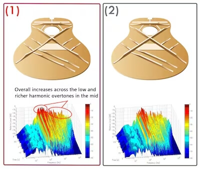 bracing acoustic charactaristics02 491adac143045cd1b7f2336289f2e80e 1 8