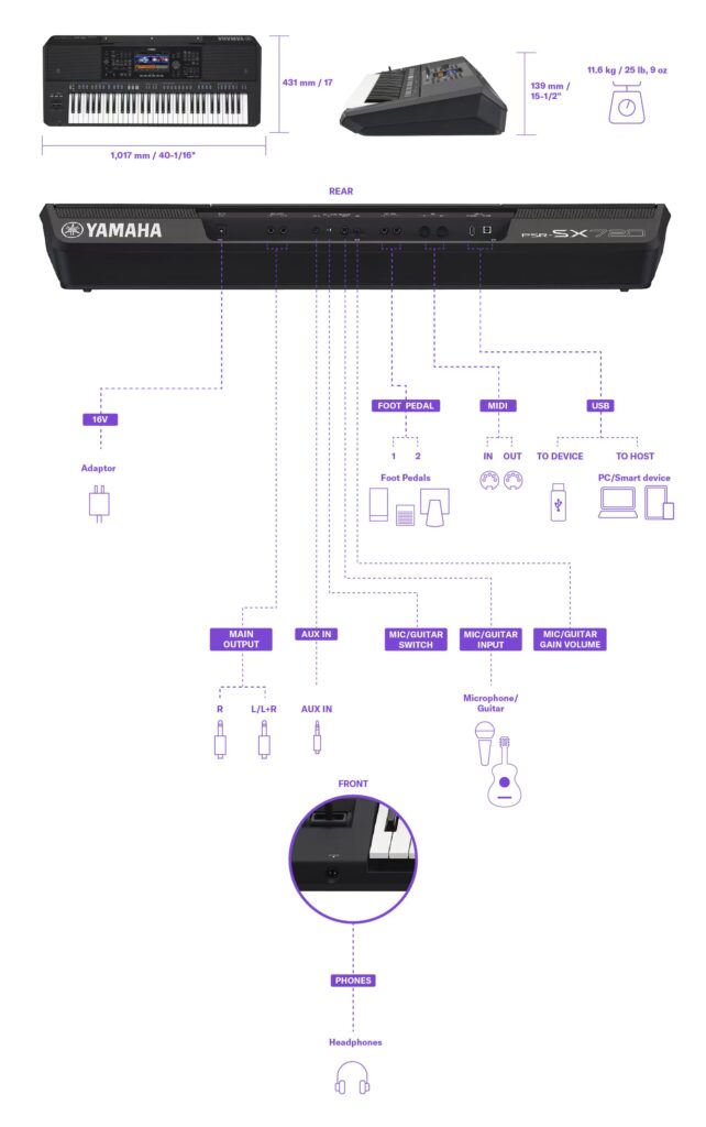 PSR SX720 Dimension