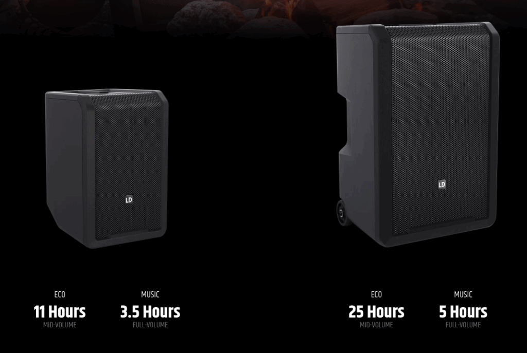 Série ANNY: Som Profissional em Qualquer Lugar com os Modelos ANNY 8 e ANNY 10 6 ANNY